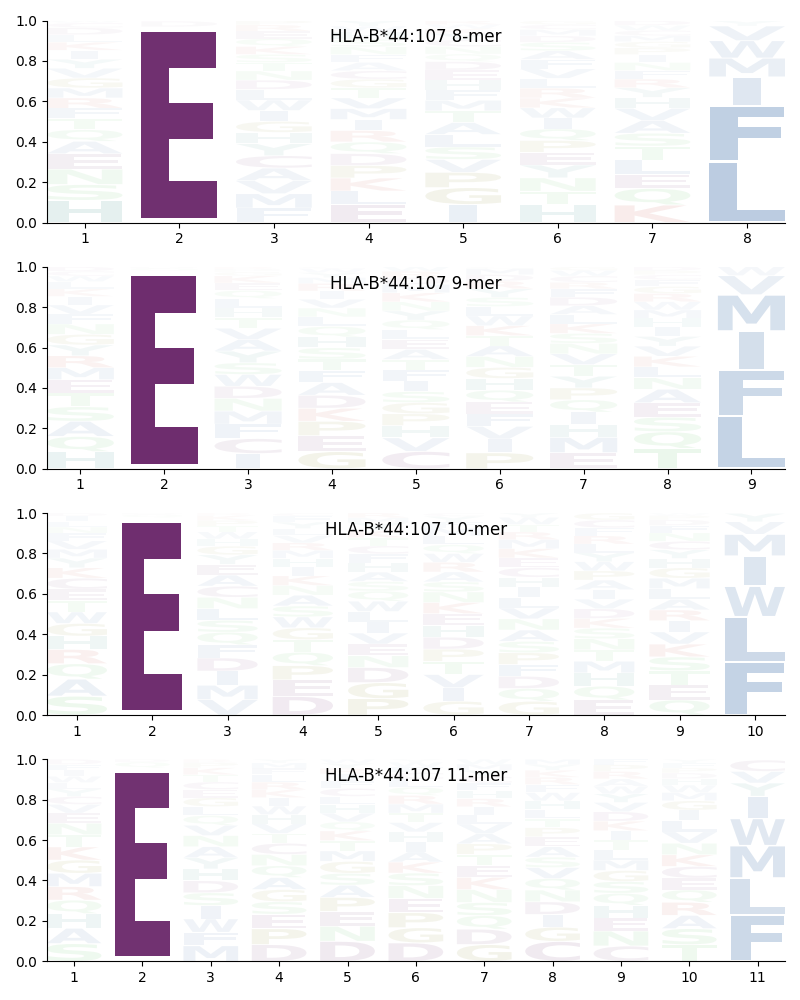 HLA-B*44:107 motif