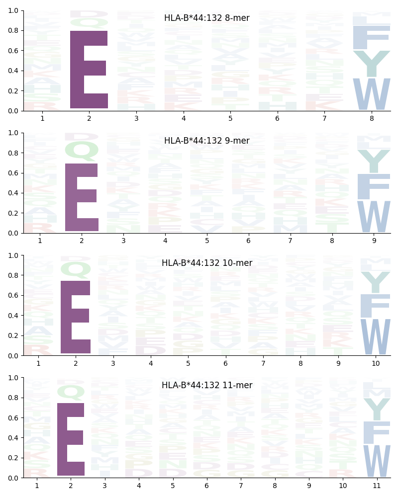 HLA-B*44:132 motif