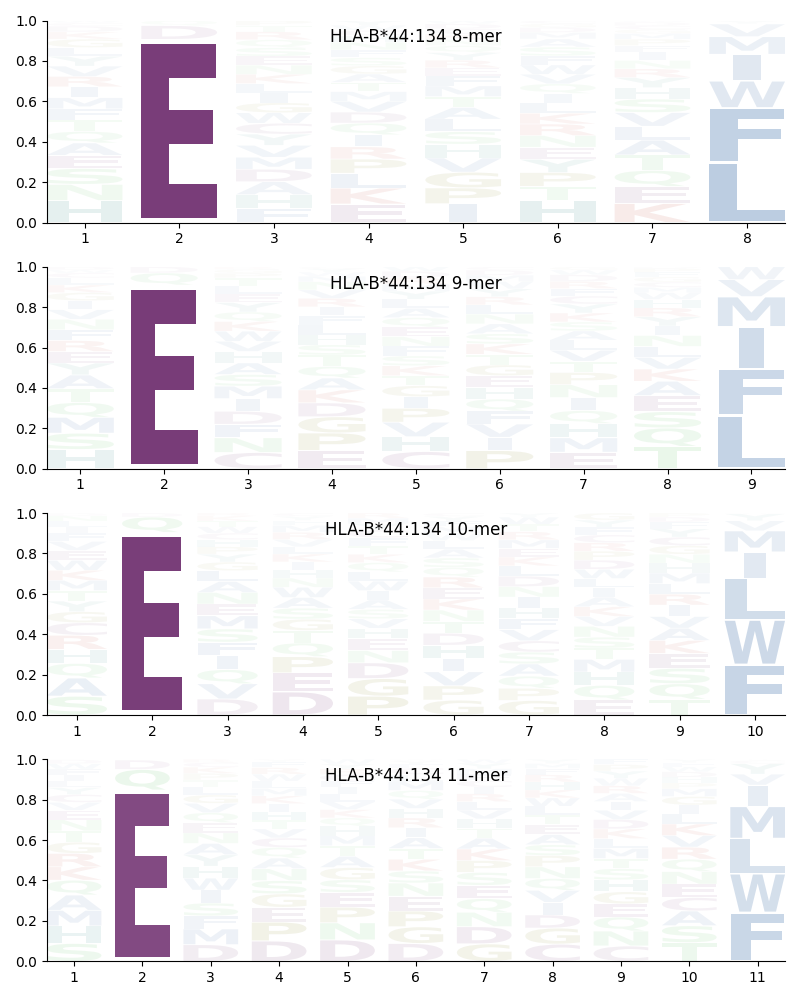 HLA-B*44:134 motif