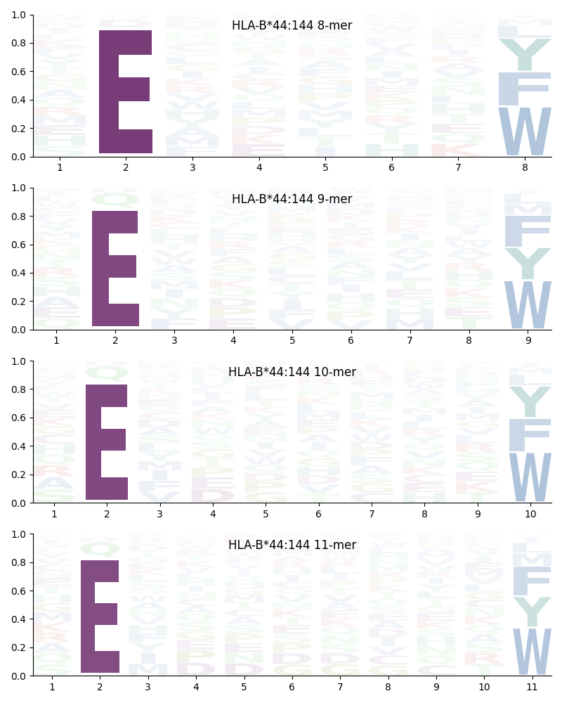 HLA-B*44:144 motif