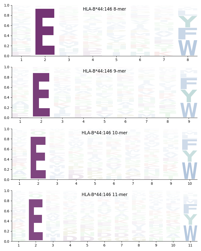 HLA-B*44:146 motif