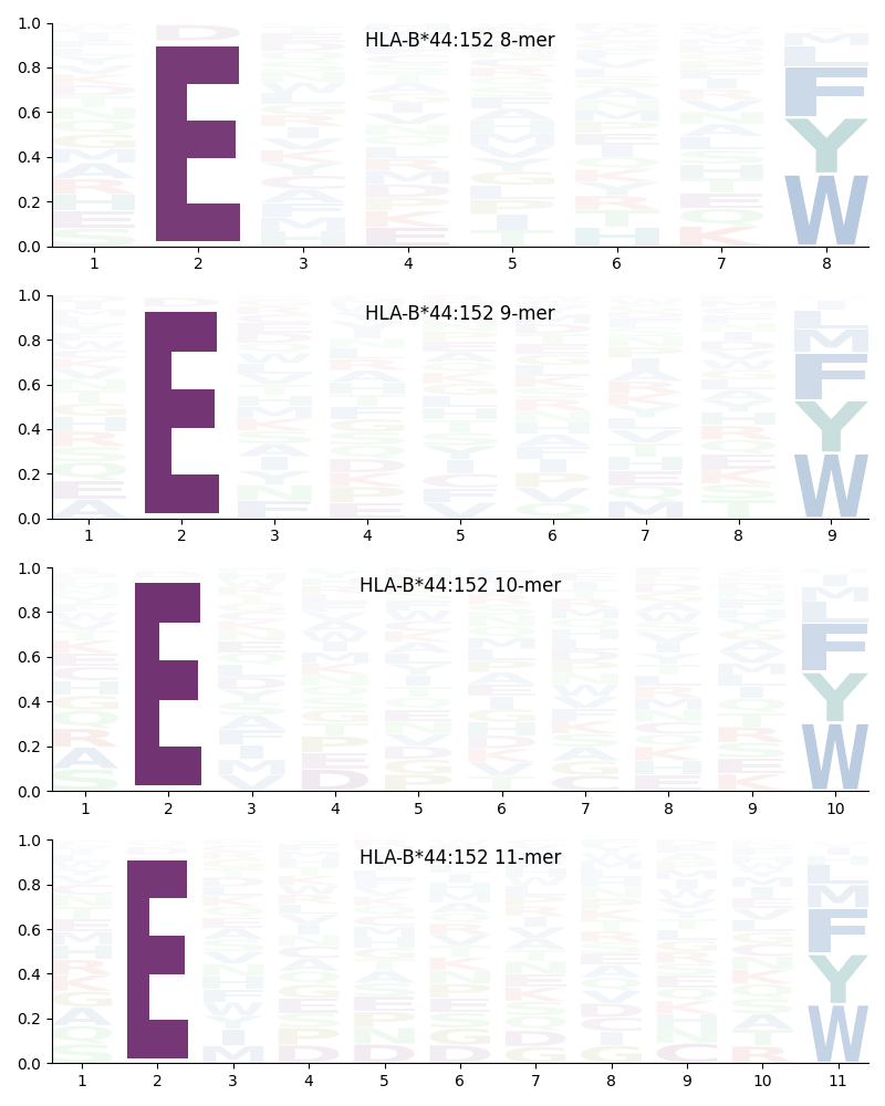 HLA-B*44:152 motif