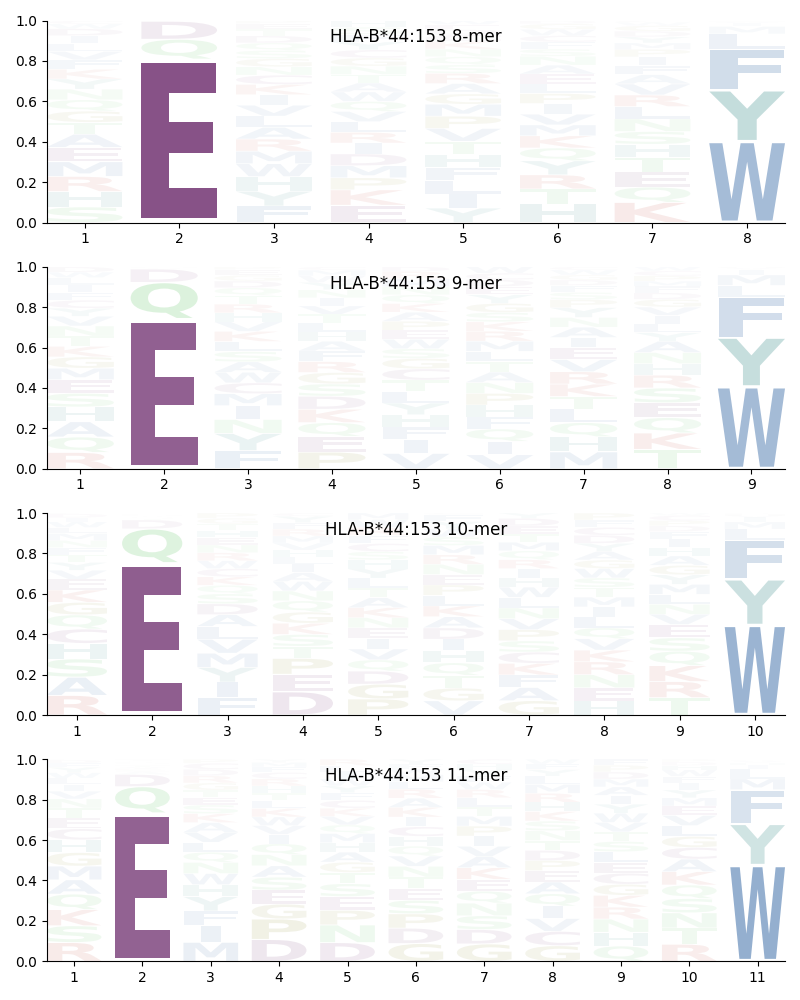 HLA-B*44:153 motif