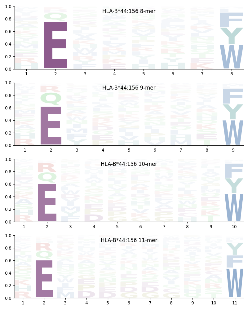 HLA-B*44:156 motif