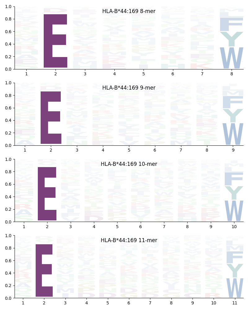 HLA-B*44:169 motif