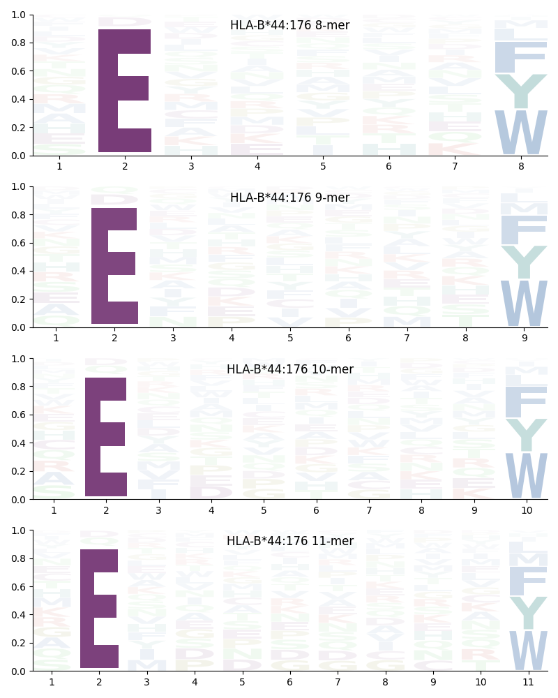 HLA-B*44:176 motif