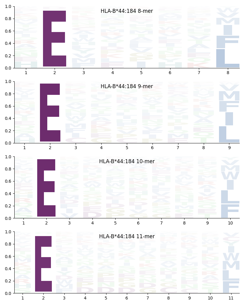 HLA-B*44:184 motif