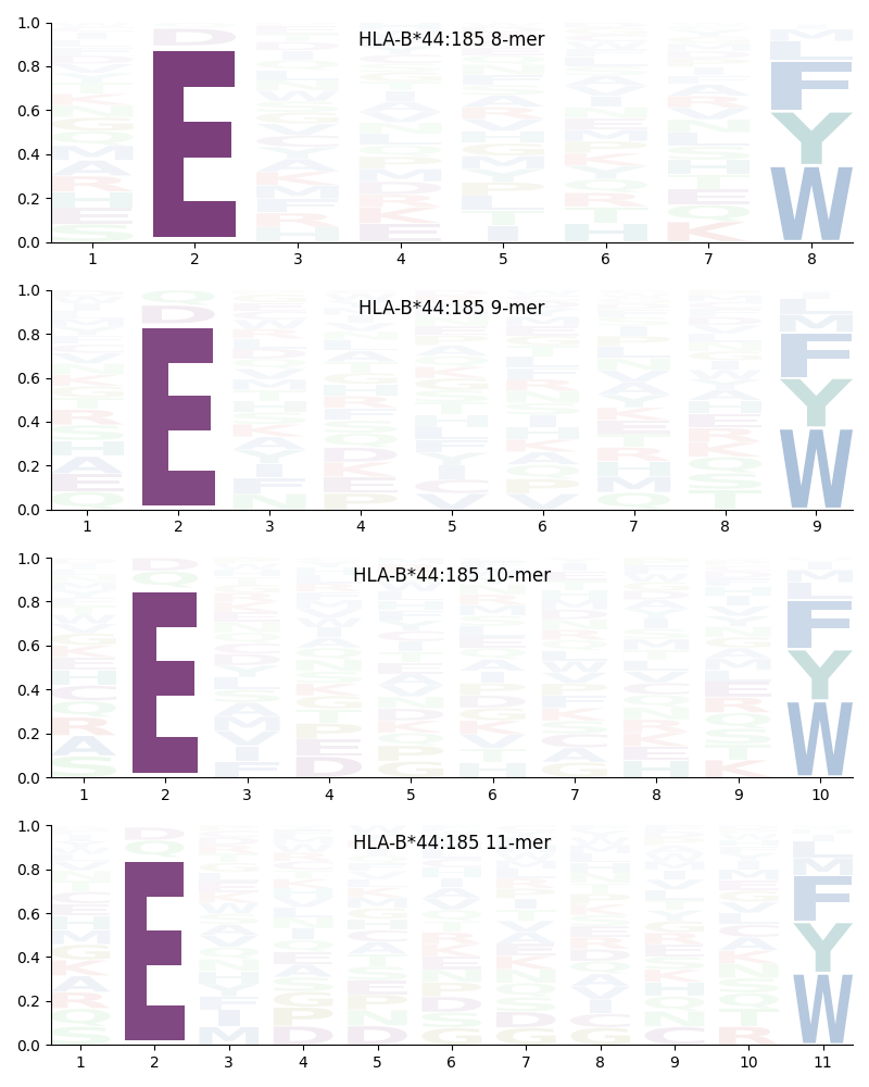 HLA-B*44:185 motif