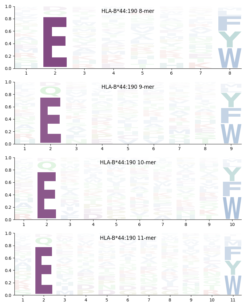 HLA-B*44:190 motif