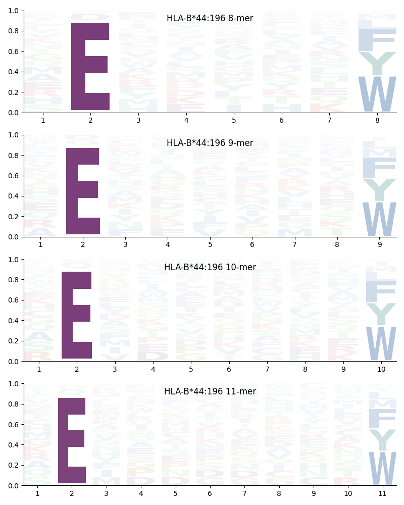 HLA-B*44:196 motif