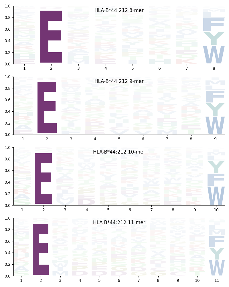 HLA-B*44:212 motif