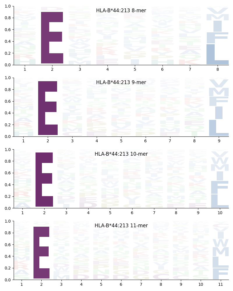 HLA-B*44:213 motif