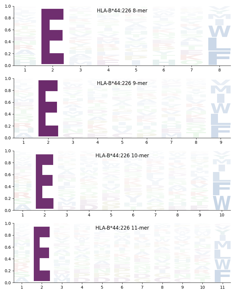 HLA-B*44:226 motif