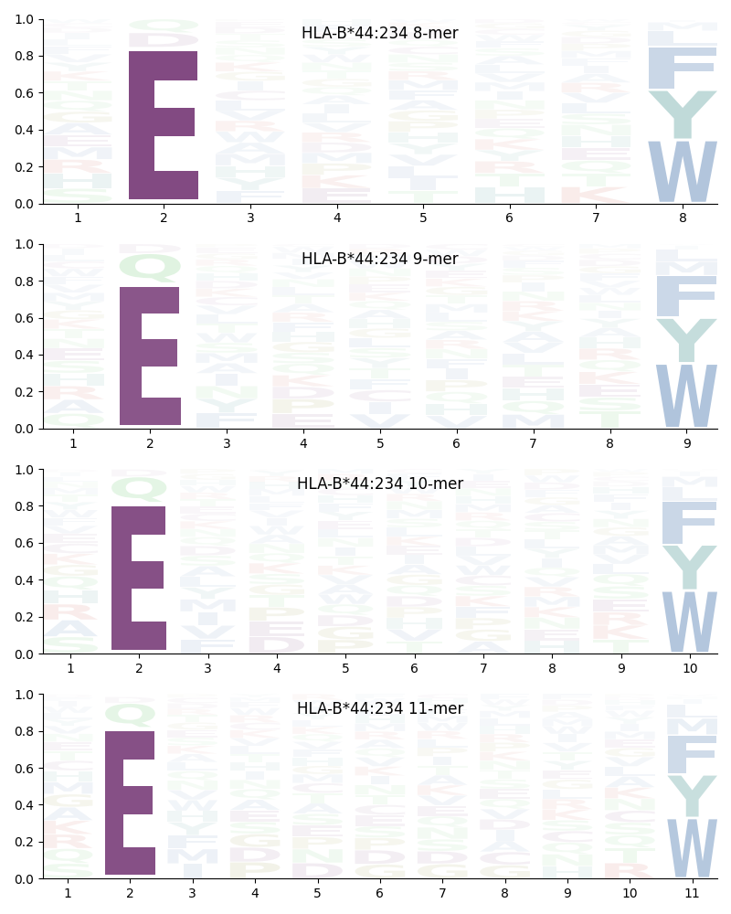 HLA-B*44:234 motif