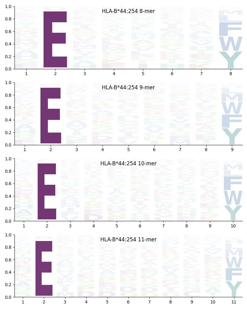 HLA-B*44:254 motif