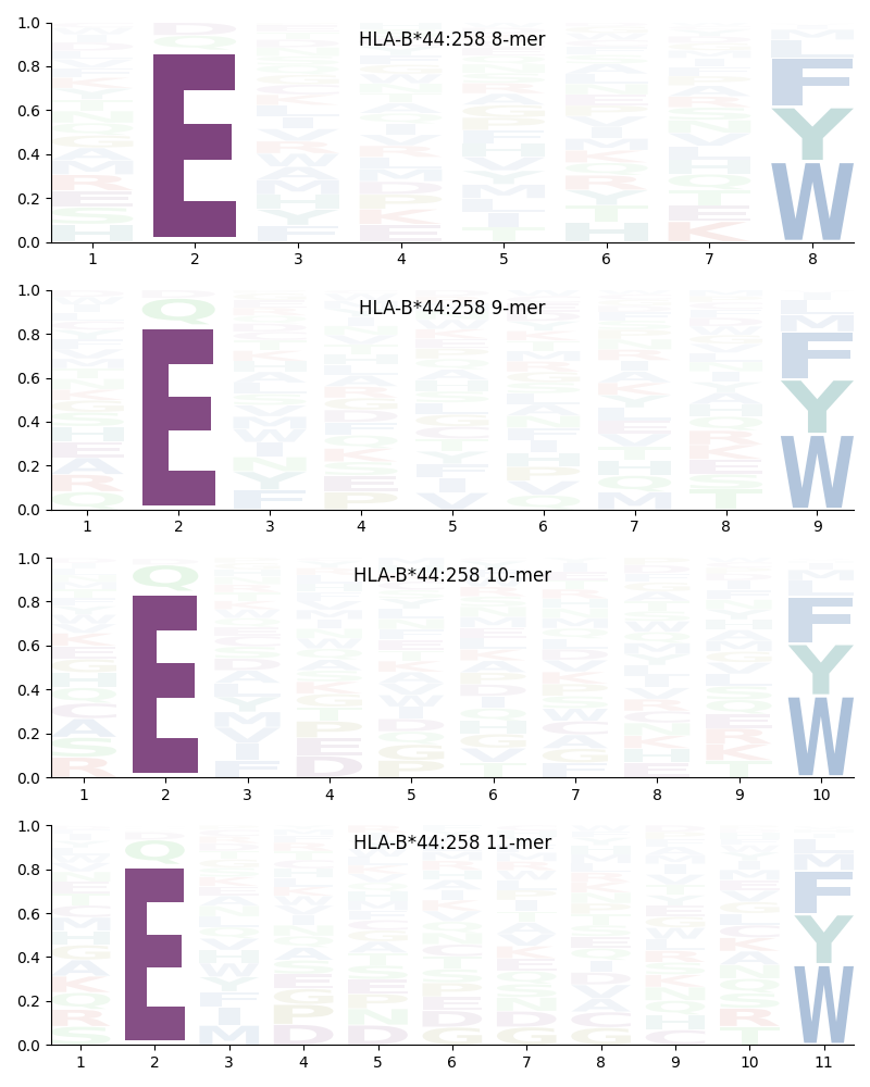 HLA-B*44:258 motif