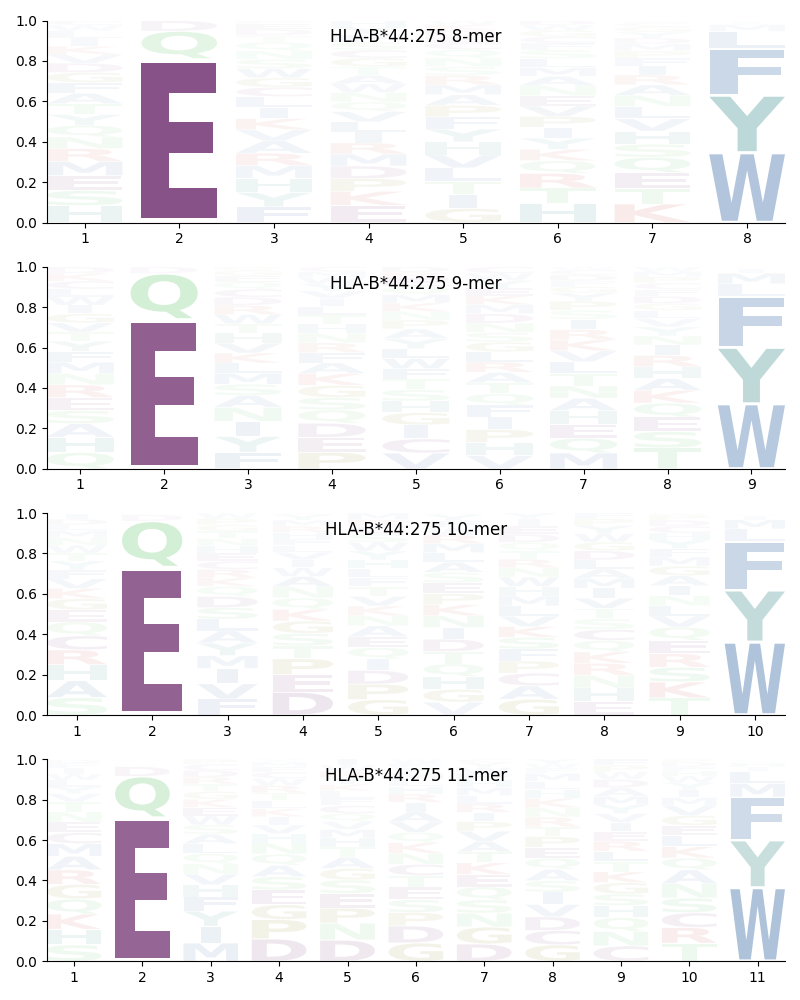 HLA-B*44:275 motif