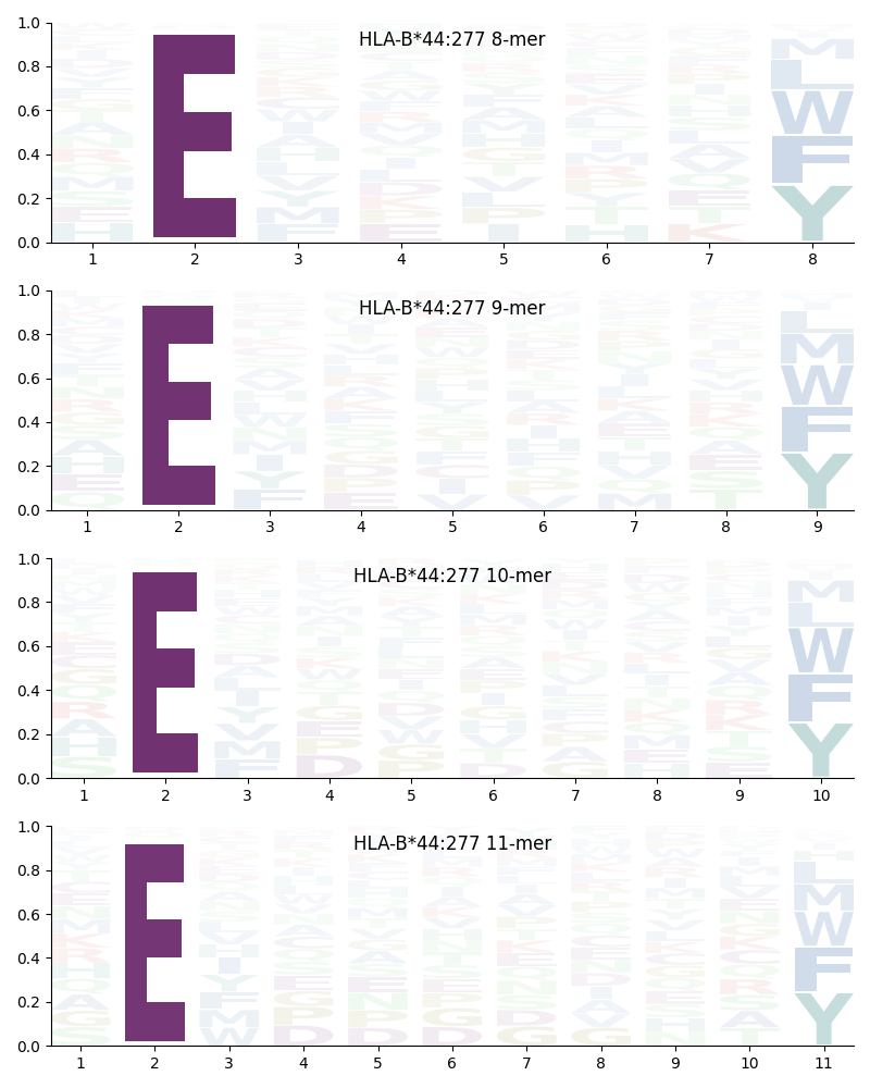 HLA-B*44:277 motif