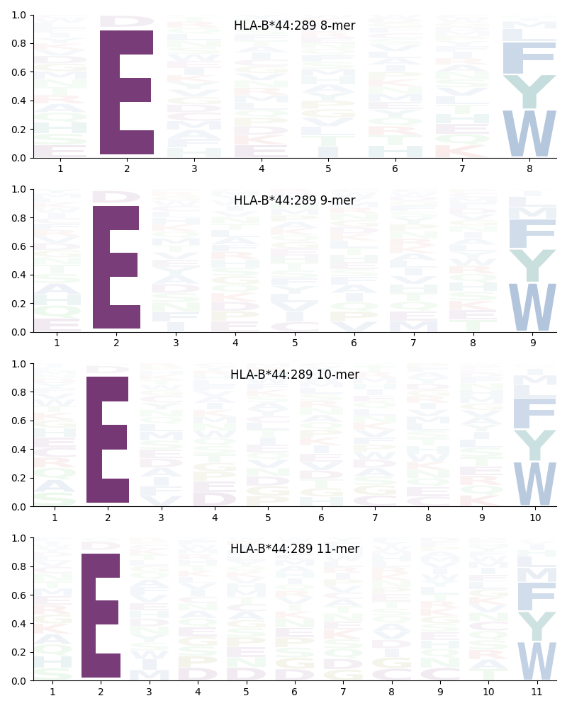 HLA-B*44:289 motif