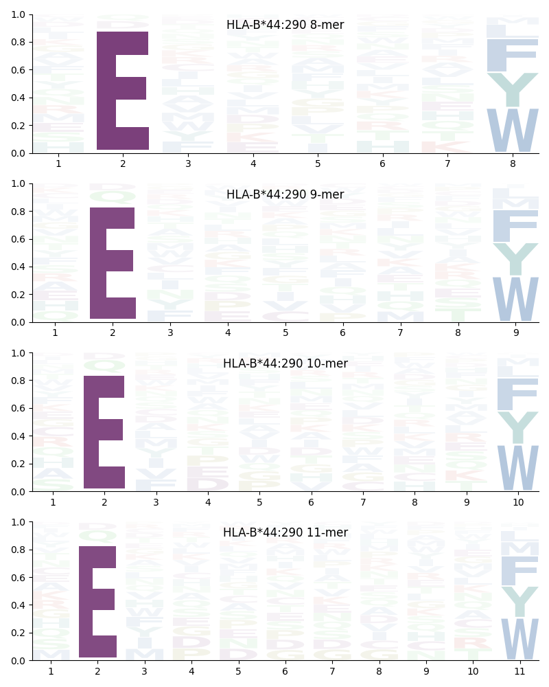 HLA-B*44:290 motif