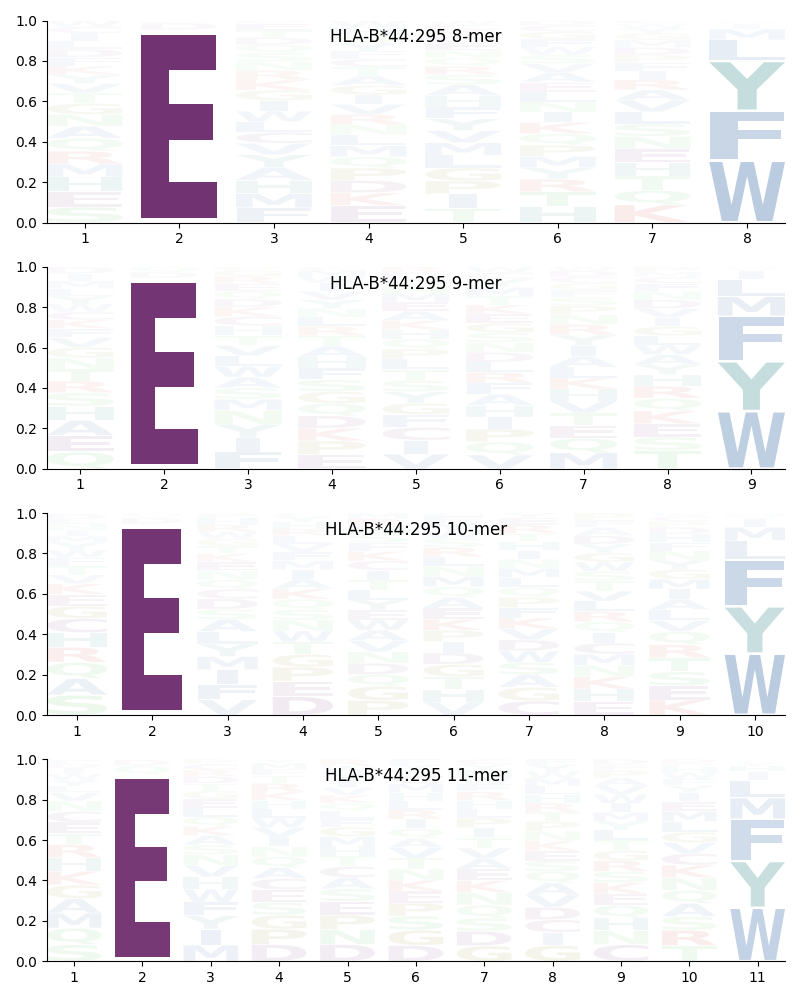 HLA-B*44:295 motif