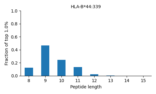 HLA-B*44:339 length distribution