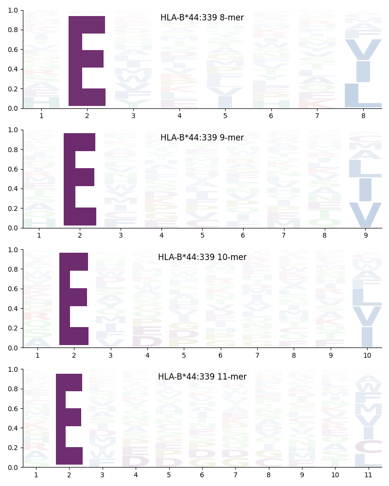 HLA-B*44:339 motif