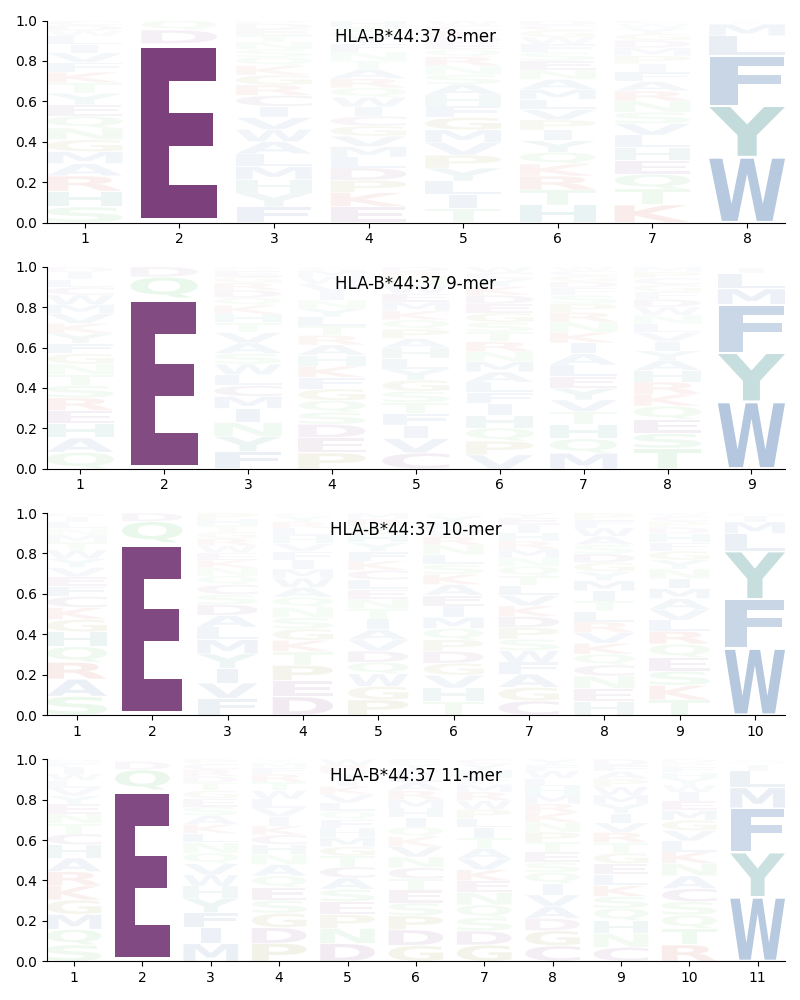 HLA-B*44:37 motif