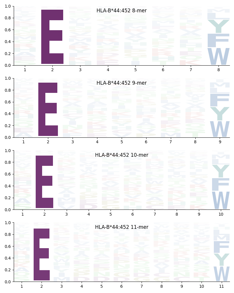 HLA-B*44:452 motif