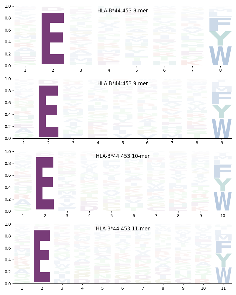 HLA-B*44:453 motif