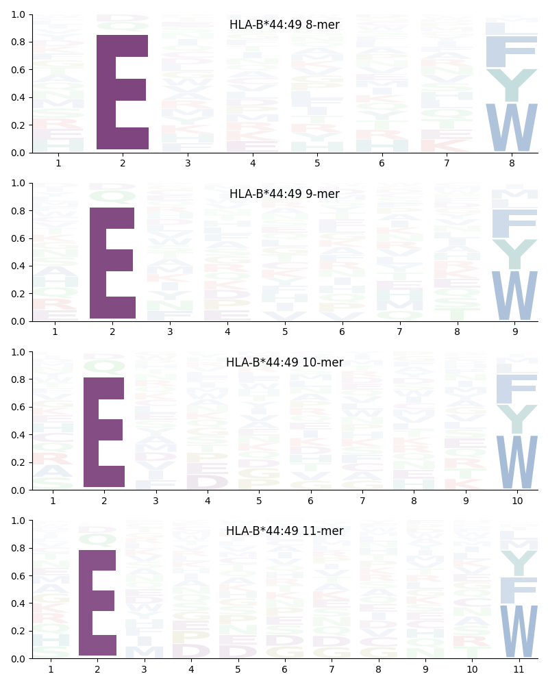 HLA-B*44:49 motif