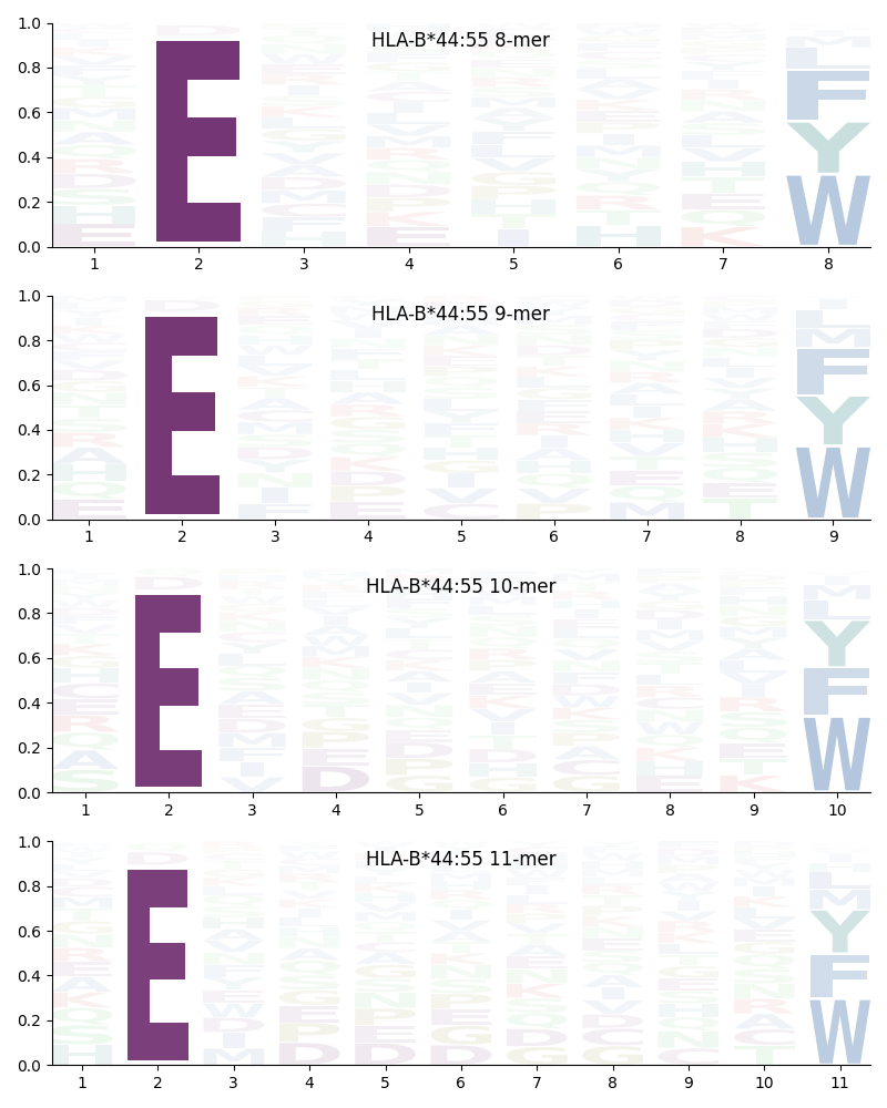 HLA-B*44:55 motif