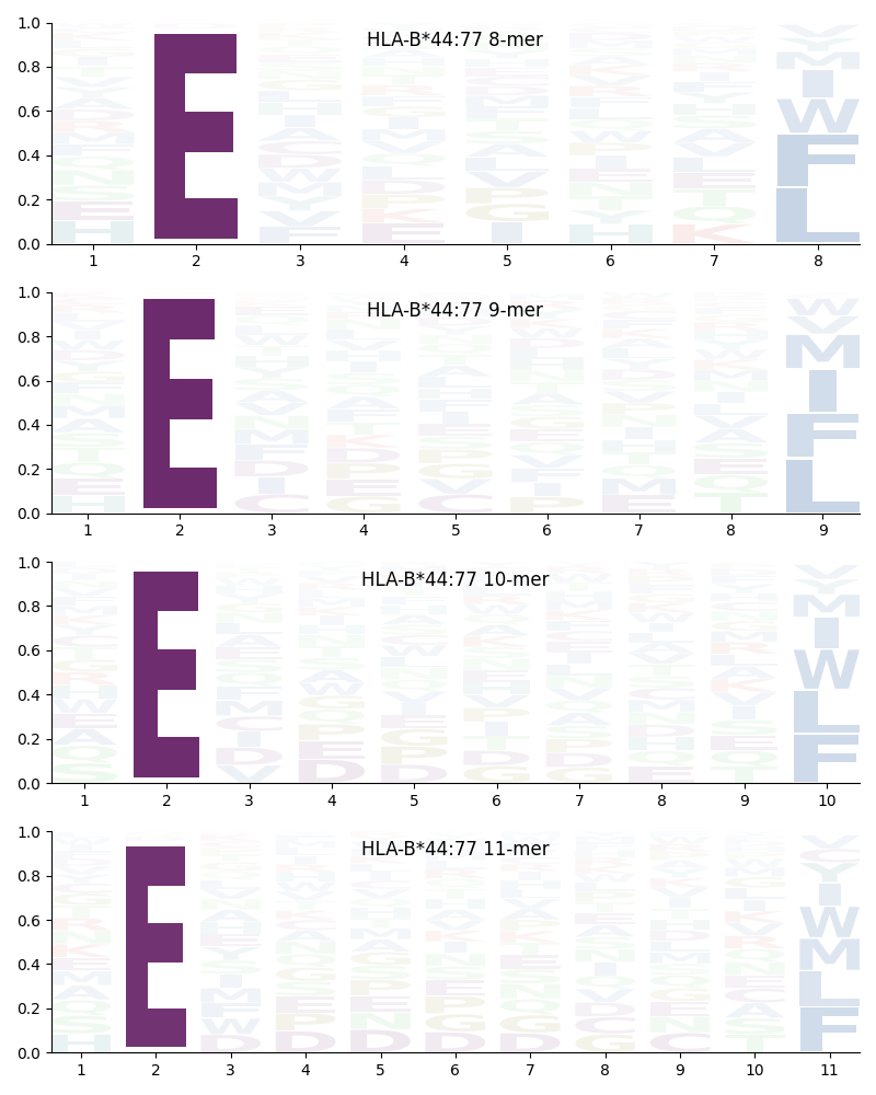 HLA-B*44:77 motif