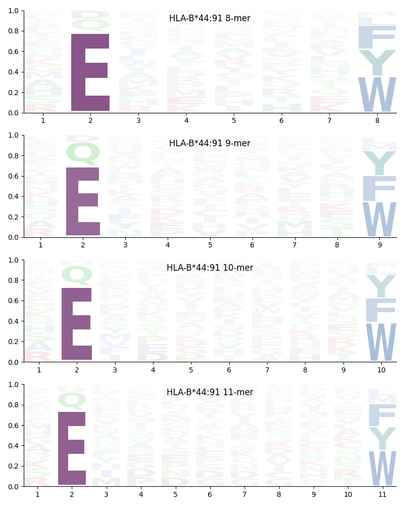 HLA-B*44:91 motif