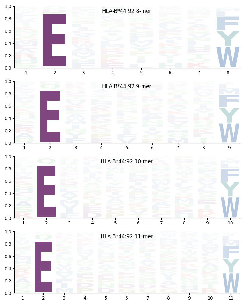 HLA-B*44:92 motif