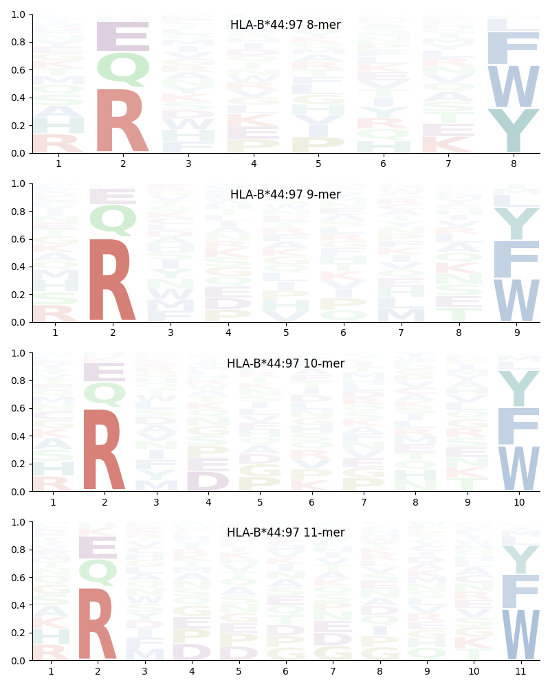 HLA-B*44:97 motif