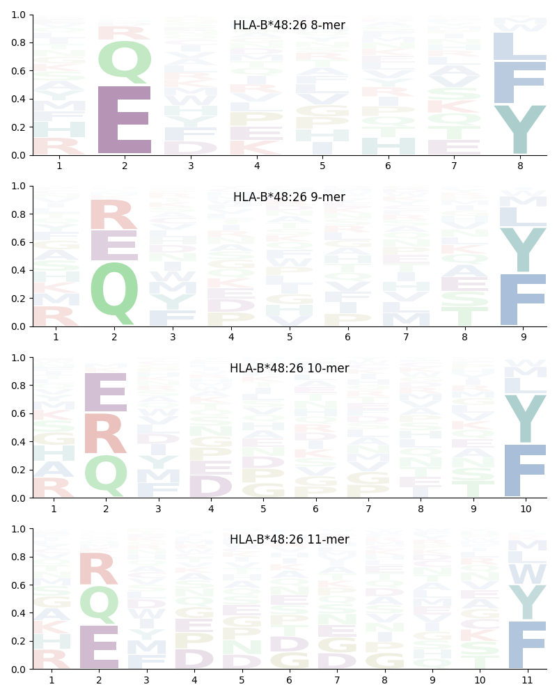 HLA-B*48:26 motif