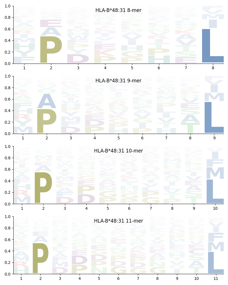 HLA-B*48:31 motif