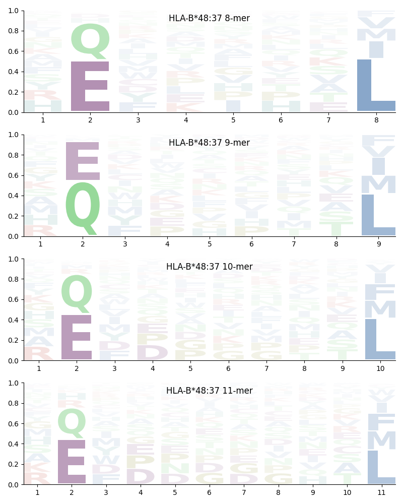 HLA-B*48:37 motif