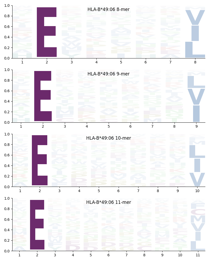 HLA-B*49:06 motif