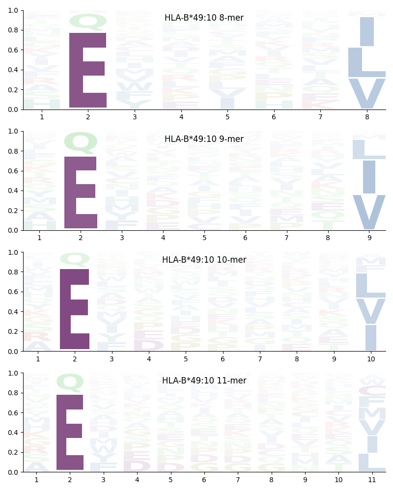 HLA-B*49:10 motif