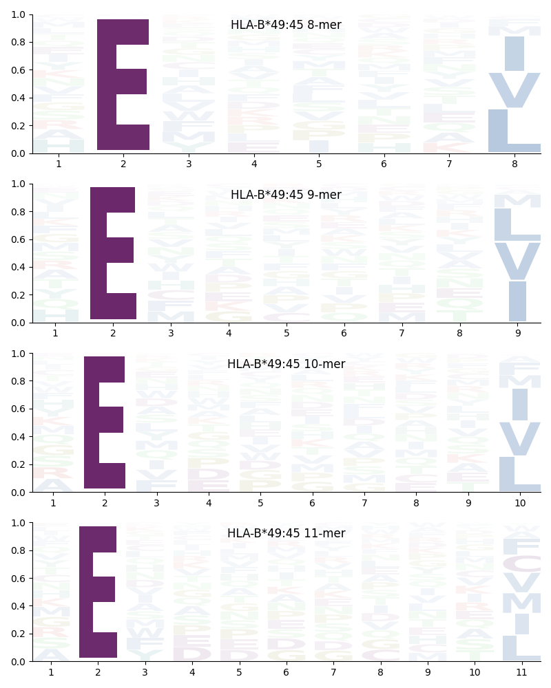 HLA-B*49:45 motif