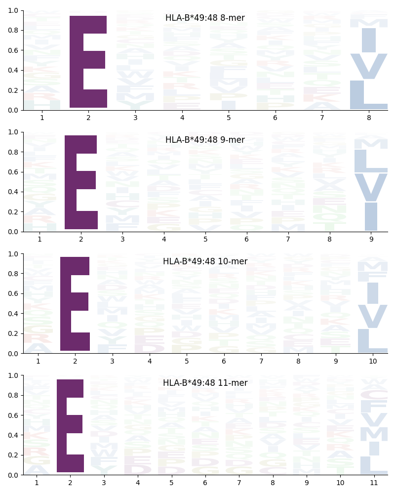 HLA-B*49:48 motif