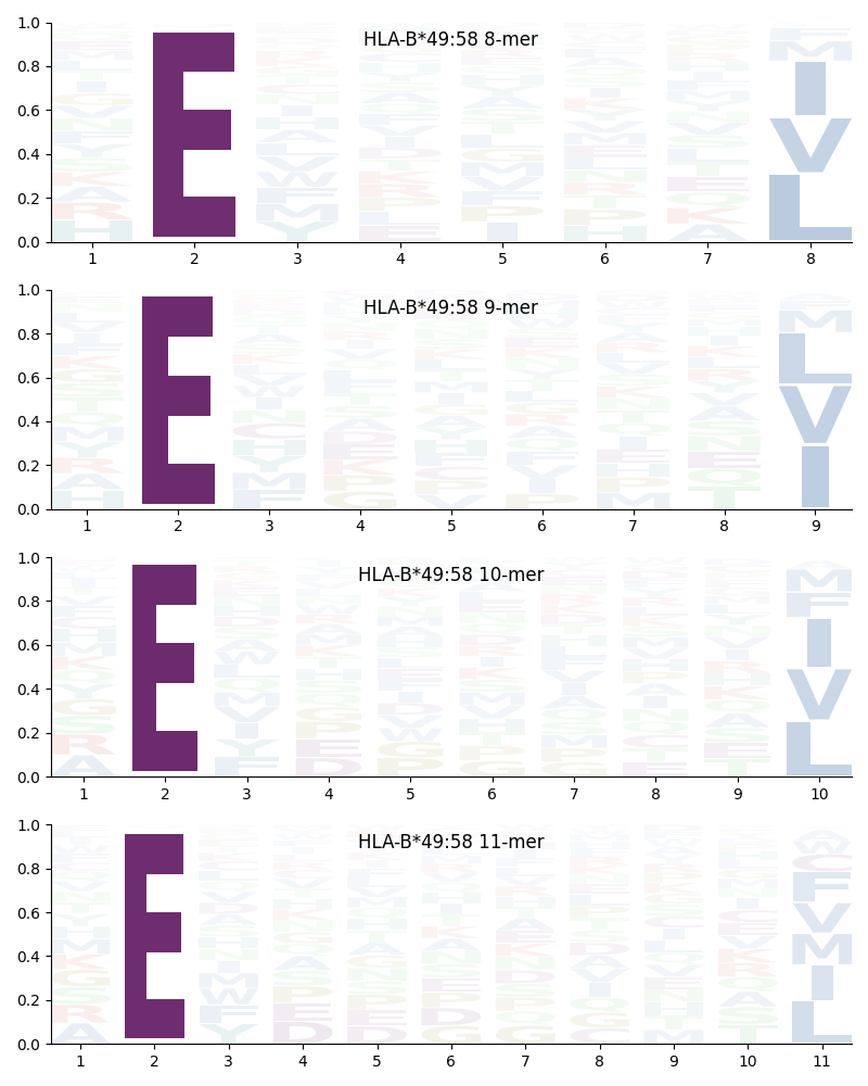 HLA-B*49:58 motif