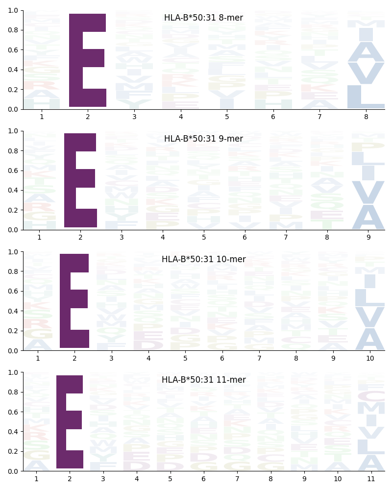 HLA-B*50:31 motif