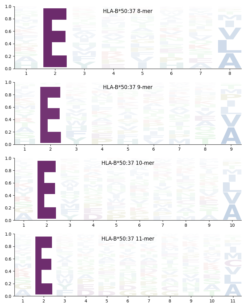 HLA-B*50:37 motif