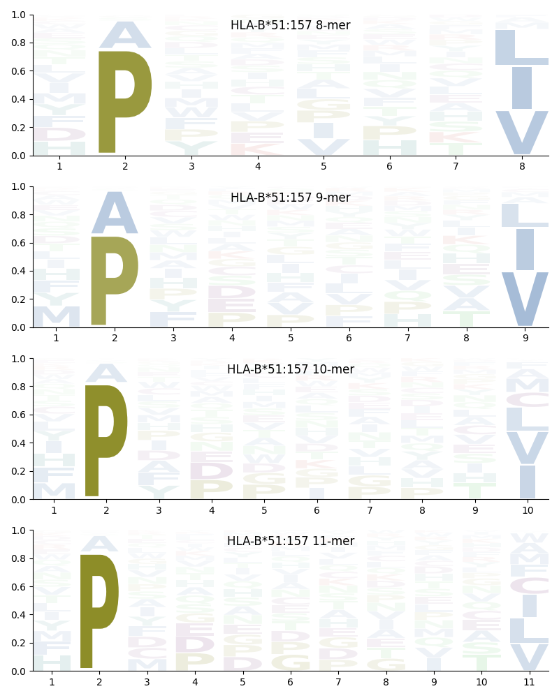 HLA-B*51:157 motif