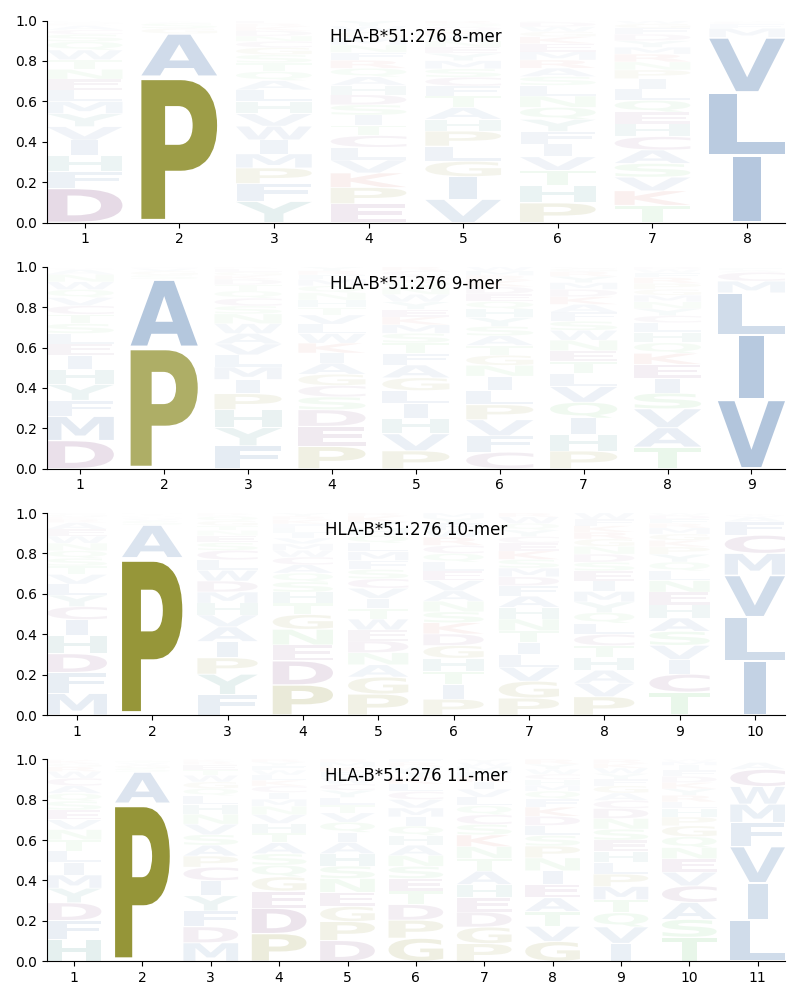 HLA-B*51:276 motif