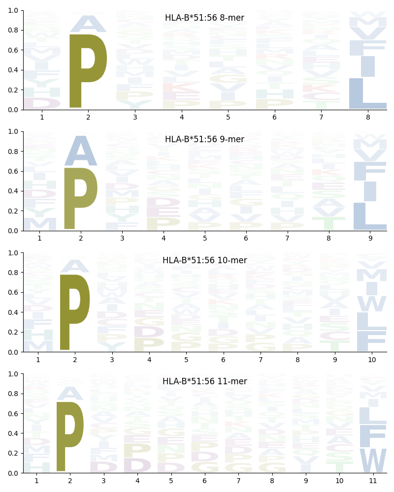 HLA-B*51:56 motif