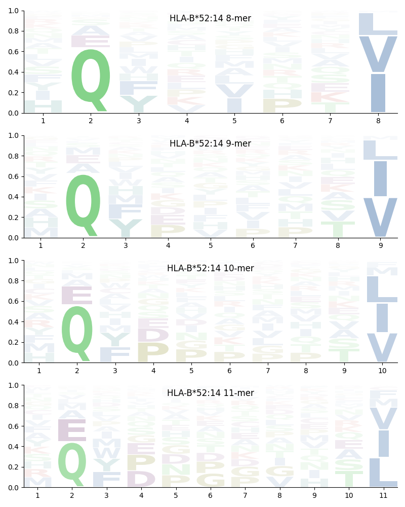 HLA-B*52:14 motif